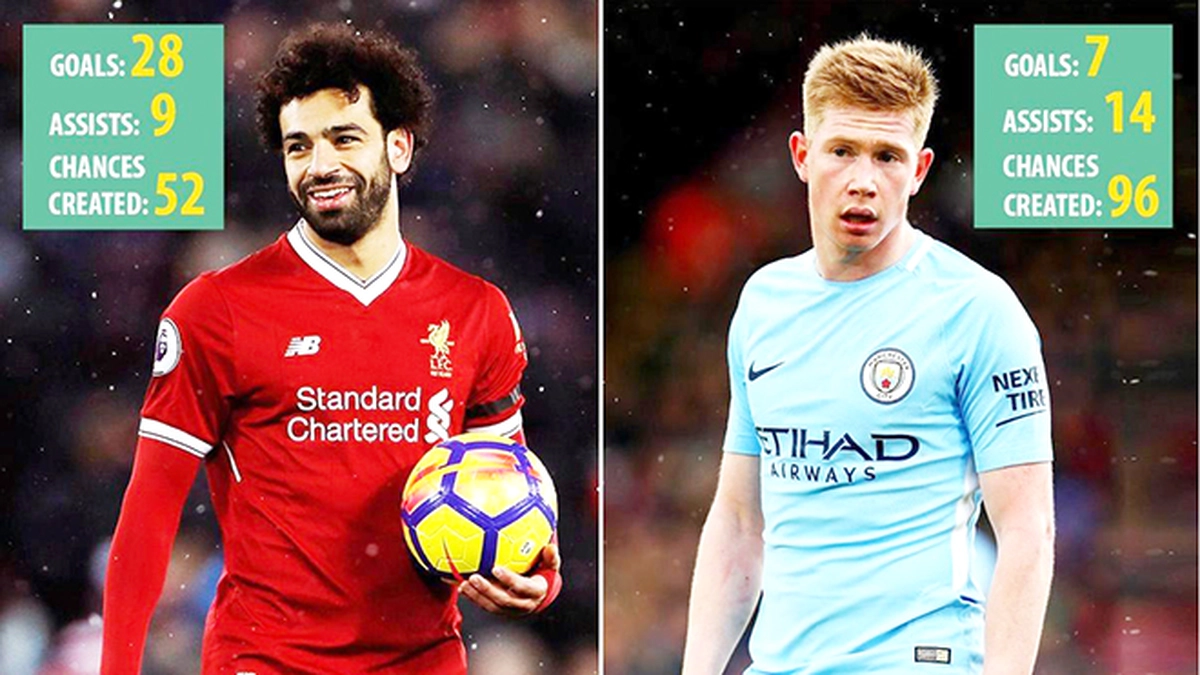 OK9: Bỉ vs Ai Cập - Salah Đối Đầu De Bruyne, Ai Giành Ngôi Đầu?